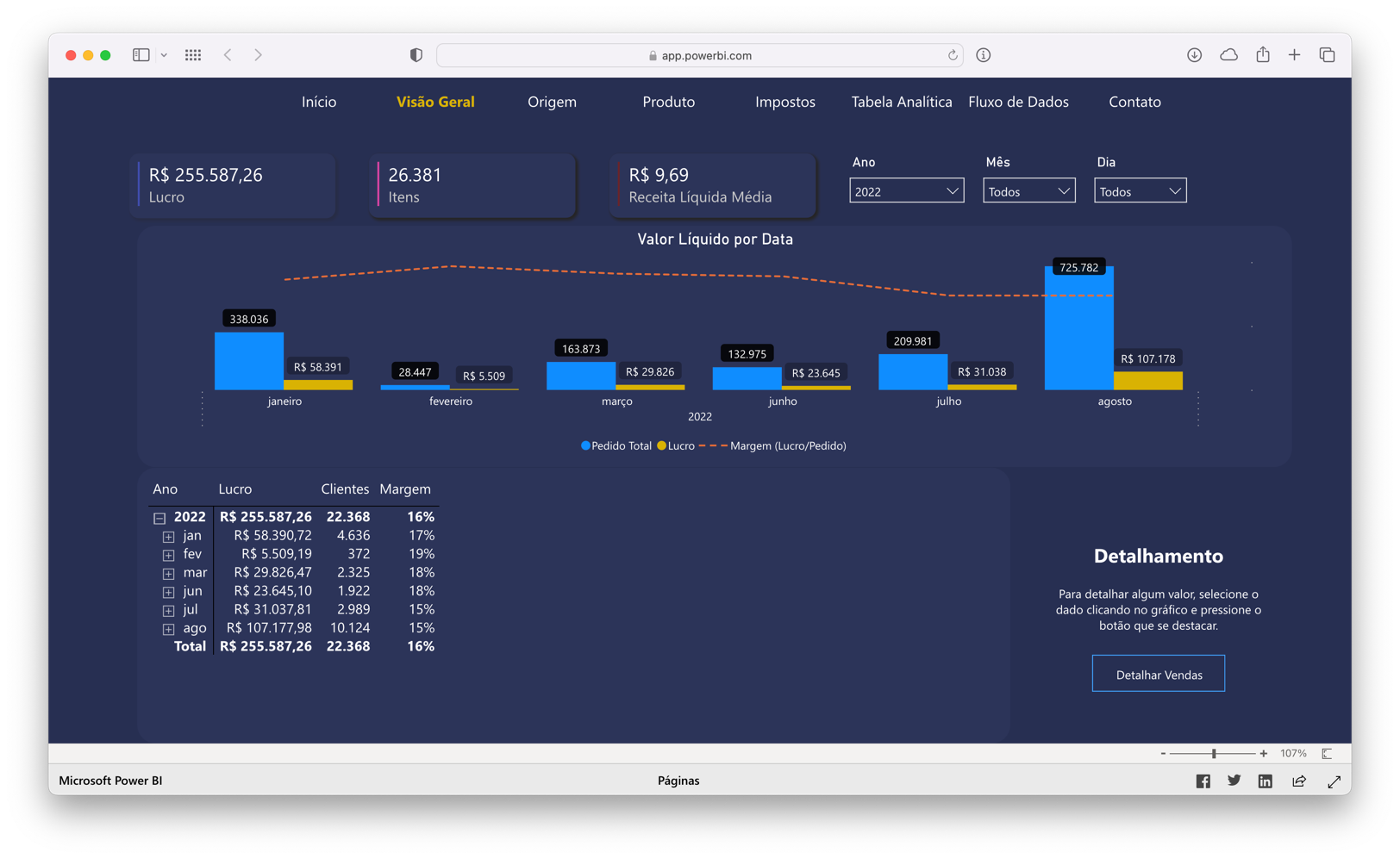 Dashboard